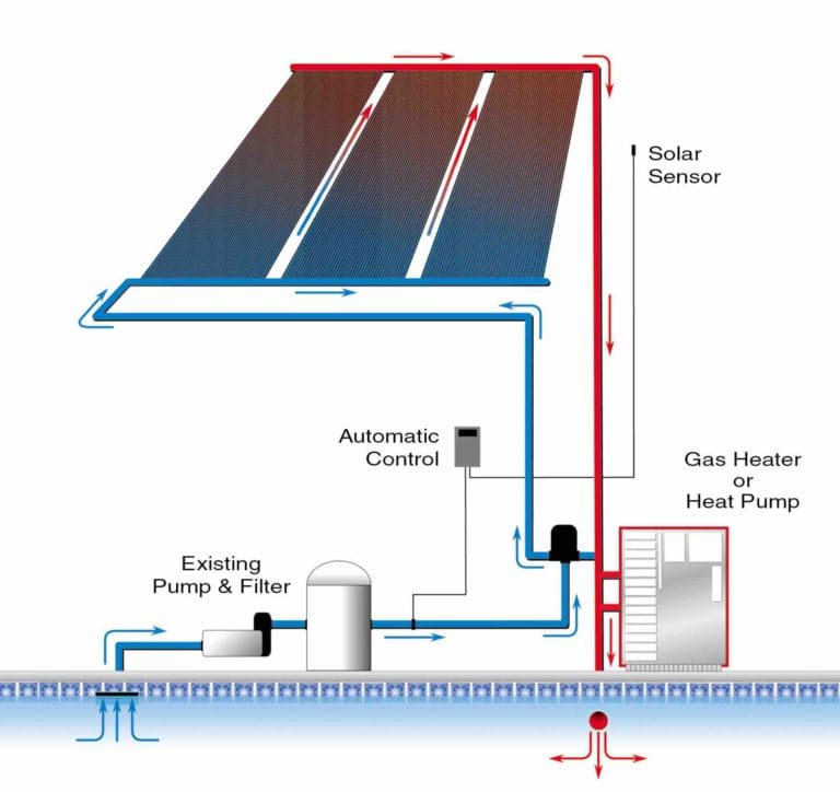 Solar Pool Heating Installation Stilwell Solar Fort Myers, Naples